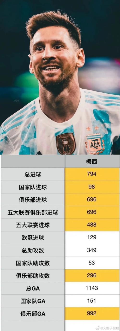 梅西周薪多少人民币？揭秘球王惊人收入！