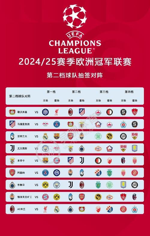 欧冠八强需要抽签吗？2024年欧冠八强抽签规则详解