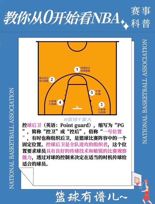 想知道篮球后卫是干什么的？一篇文带你全了解