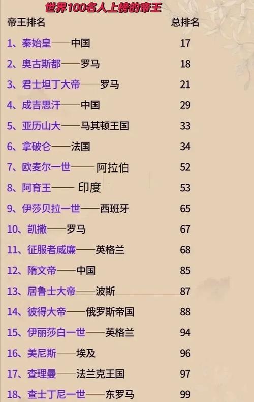 奥古斯都含义详解：罗马皇帝的称号及历史渊源
