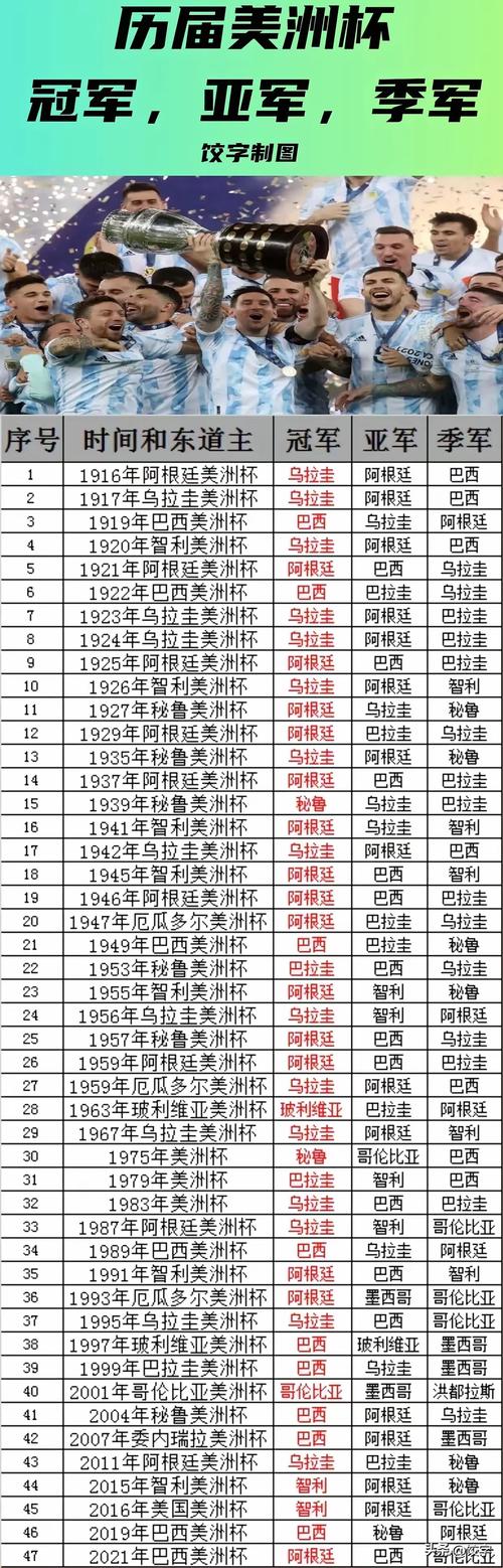 美洲杯多少年一届？赛事举办时间详解及历史回顾