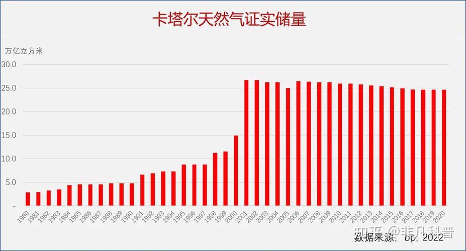 卡塔尔国家有钱吗？石油天然气资源有多丰富？