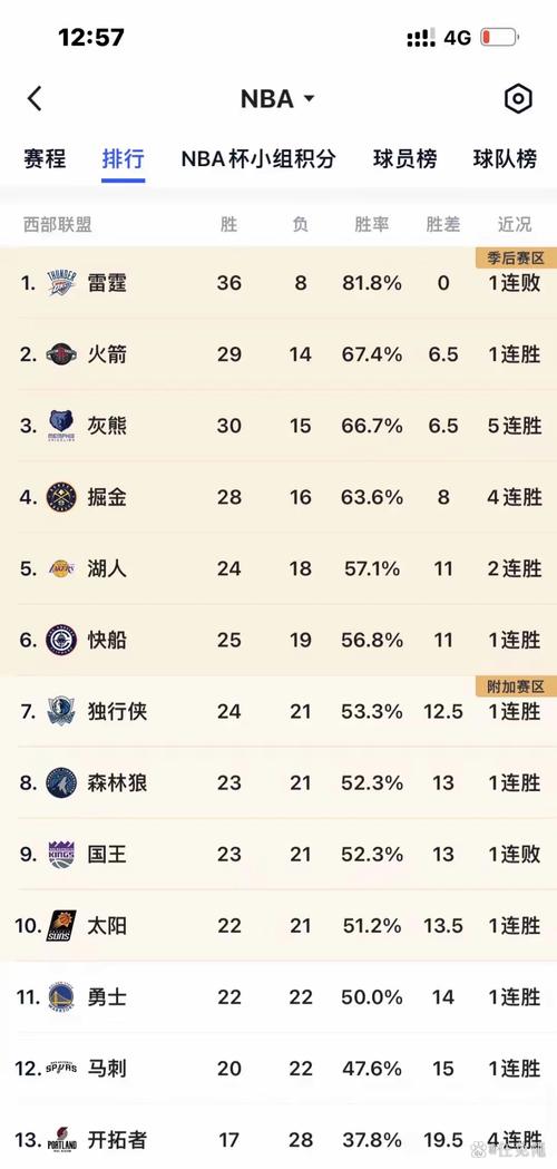 湖人季后赛希望有多大？最新夺冠概率预测