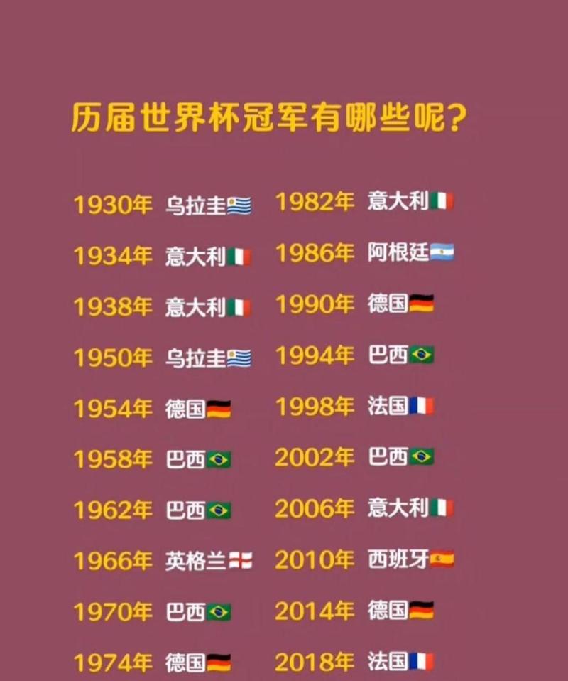 上次世界杯冠军是谁？2022卡塔尔世界杯冠军揭晓