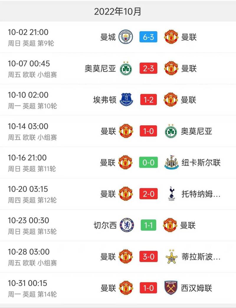 曼联在英超联赛获得过几次冠军？13次冠军，红魔的英超王朝
