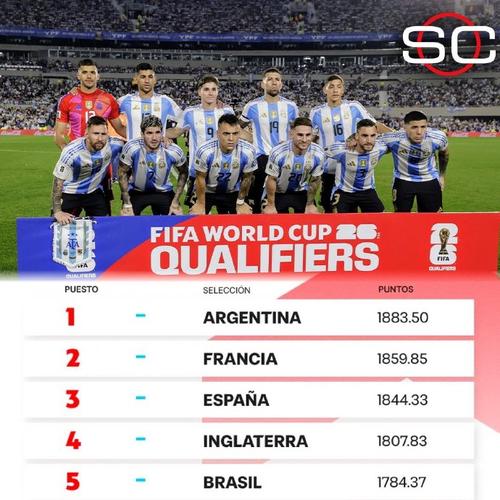 阿根廷足球队世界排名第几？最新FIFA排名揭晓！