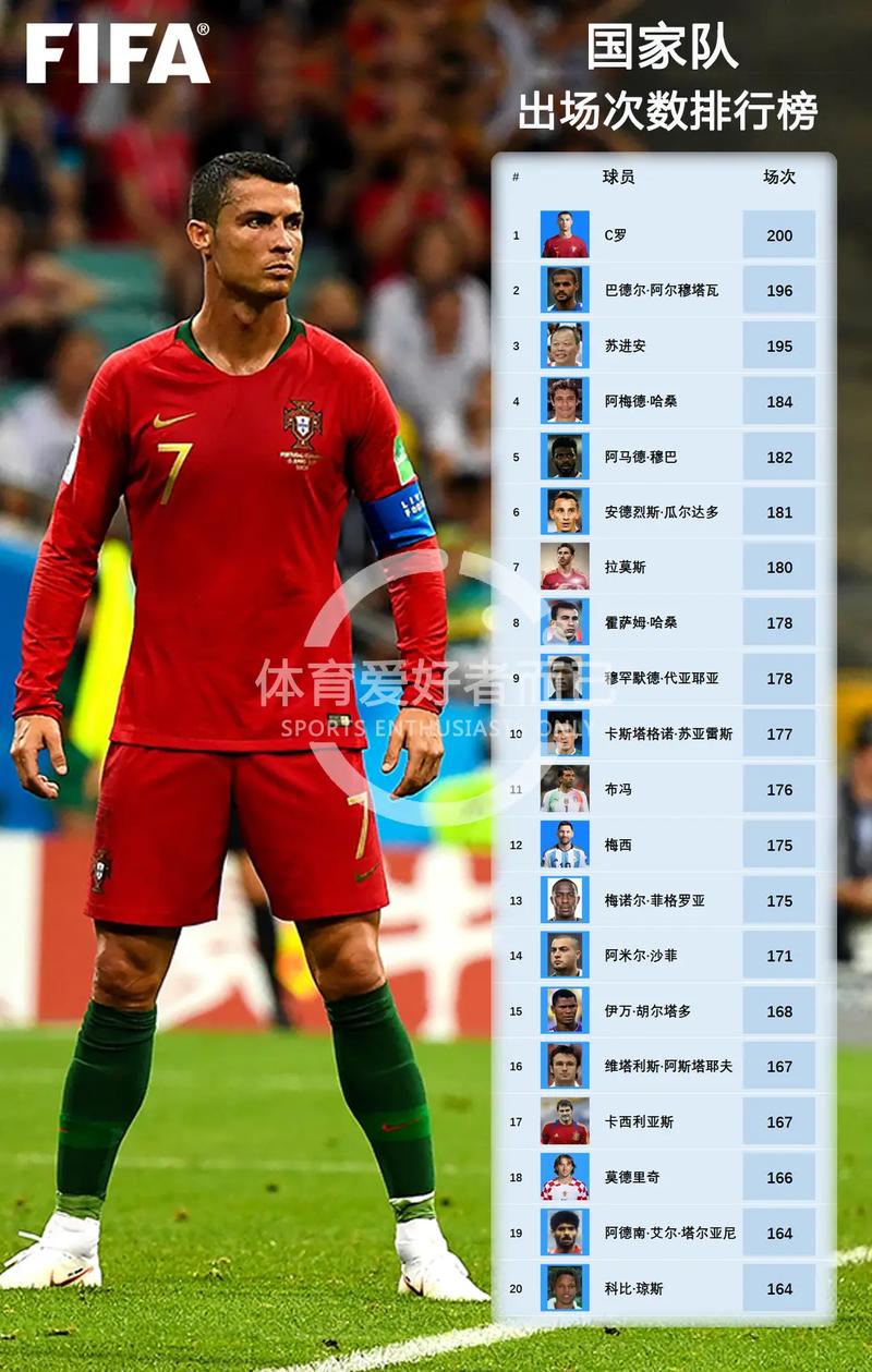 揭秘C罗世界杯战绩：五次参赛，遗憾与辉煌
