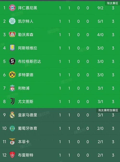 欧洲联赛积分怎么算？欧冠欧联积分规则详解