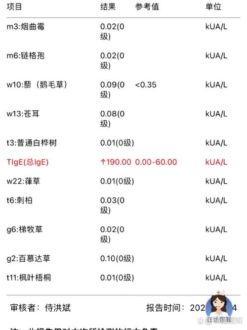 做过敏原检测需要多少钱？医院、项目影响价格吗？