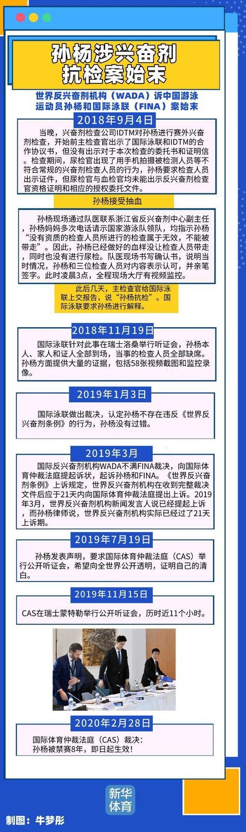 孙杨禁赛事件始末：药检风波全解析