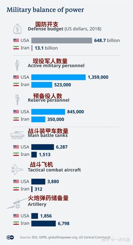 伊朗对美国：实力对比谁更胜一筹？会爆发战争吗？