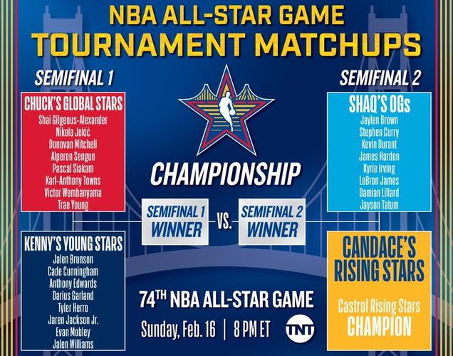 NBA全明星赛什么时候开打？日期、时间、地点一次告诉你！