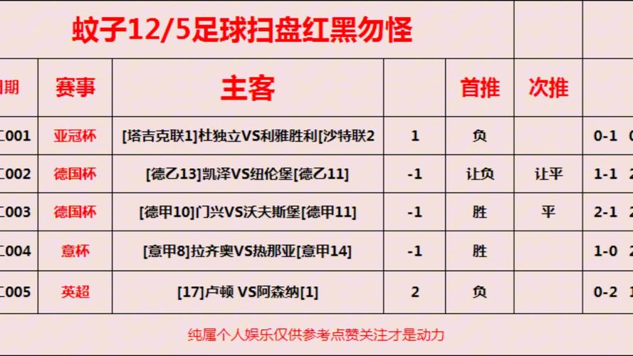 揭秘：足球加时赛比分对最终结果的影响