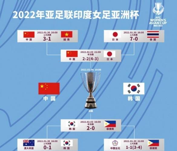 女足世界冠军在哪个年份获得？回顾历届世界杯冠军球队