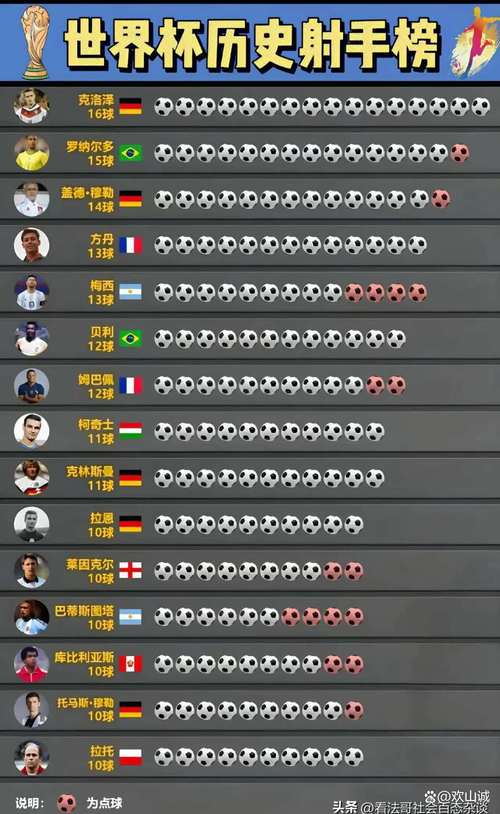 中国男足世界杯历史：我们进过几次世界杯？