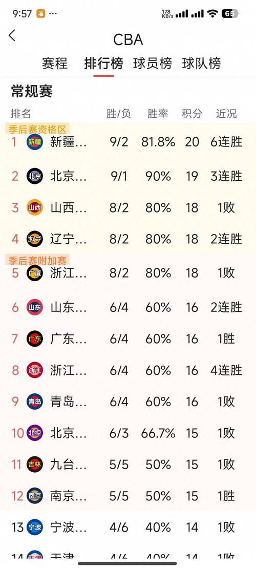找不到CBA赛程直播？教你快速找到观看CBA比赛的途径！
