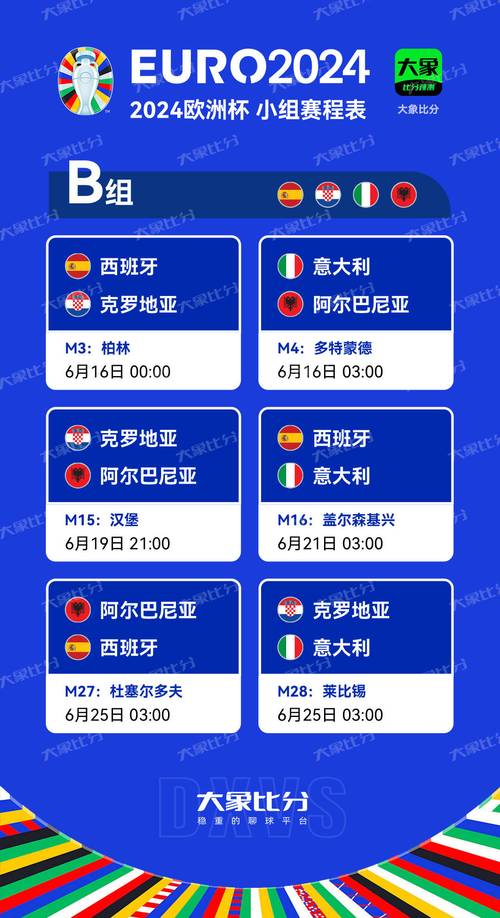 欧洲杯小组赛踢几场？赛程安排及晋级规则详解
