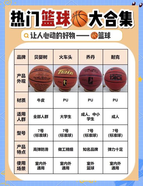 想买NBA篮球？不同价位篮球推荐及选购指南