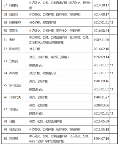 想去卡塔尔旅游？中国出发路线及签证指南