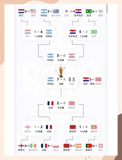 如何计算世界杯积分？世界杯积分排名规则详细解读