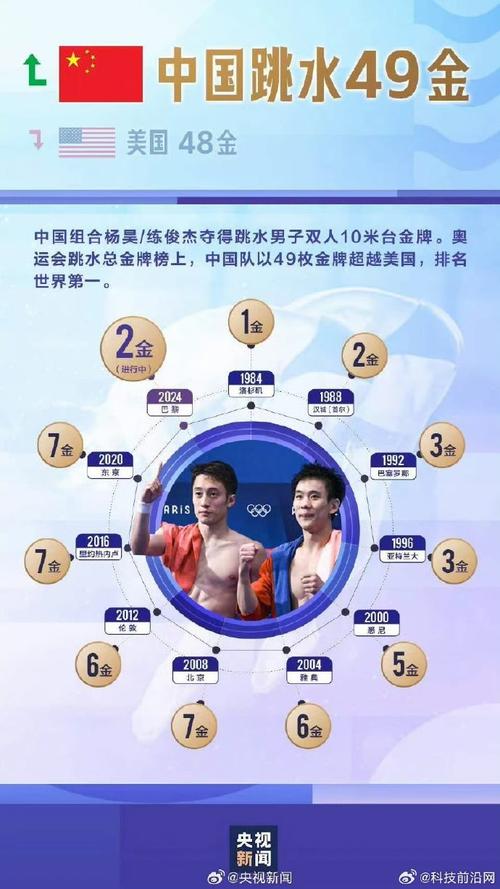 中国金牌运动员能拿到多少奖金？奖金数额及构成分析