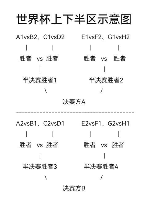世界杯淘汰赛究竟要踢多少场？赛程详解！