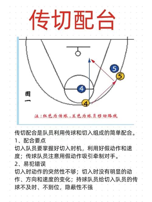 干扰球是什么？篮球比赛中的干扰球规则详解