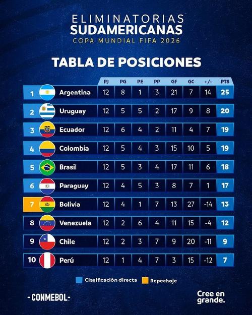 阿根廷足球队世界排名第几？最新FIFA排名揭晓！