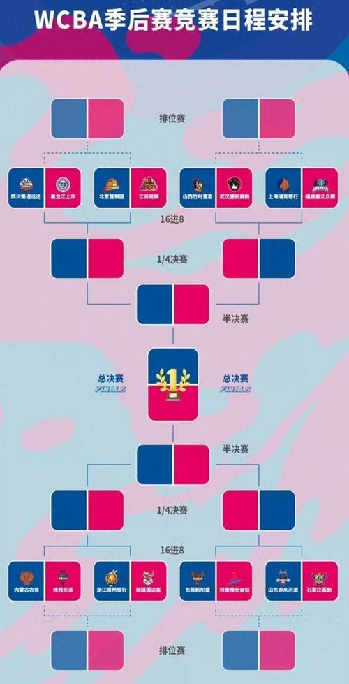 不懂季后赛？这篇带你快速了解季后赛的含义和流程