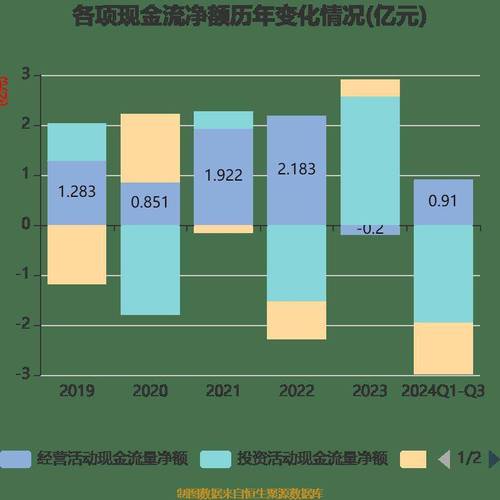 为什么凯恩股份涨不动？行业前景与公司发展分析
