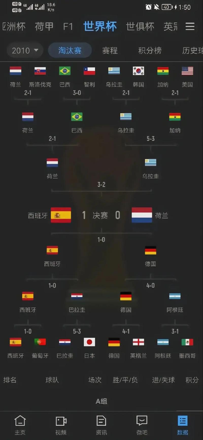 历届世界杯一共举办多少届？揭秘世界杯精彩瞬间！
