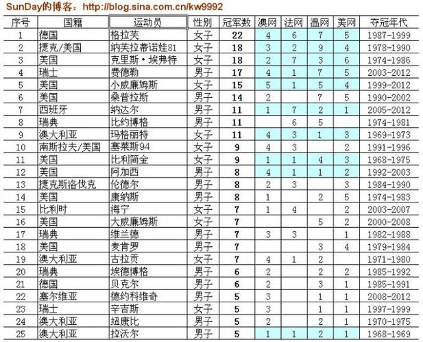 法网冠军奖金多少？2024年法网奖金大揭秘