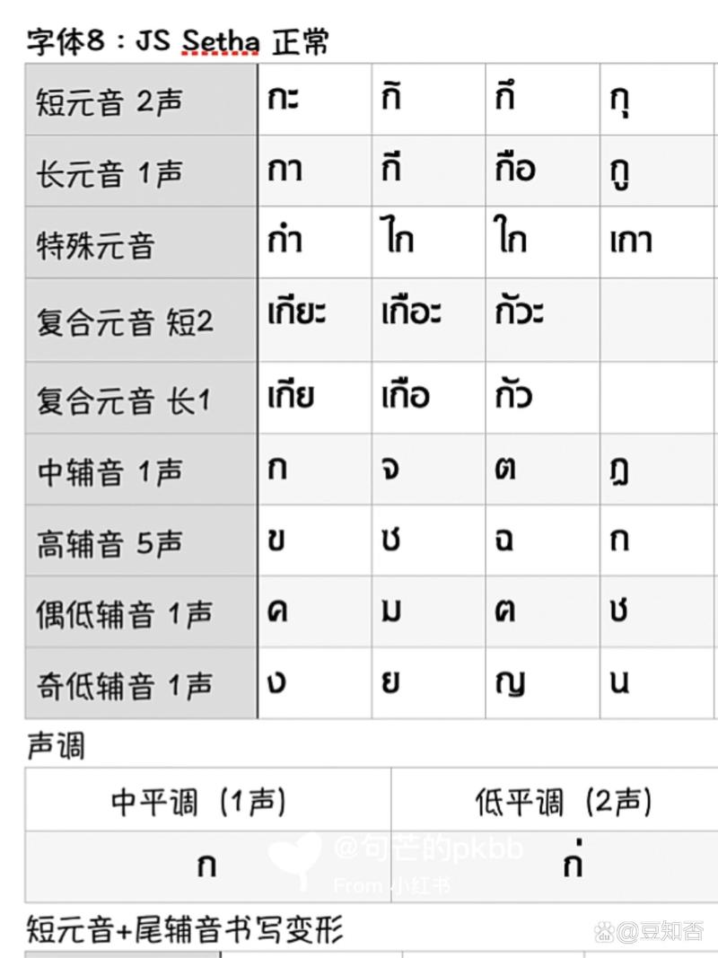 快速掌握兰姆达的写法，一看就会