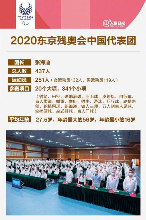 残奥会具体是哪天开始？最新残奥会赛程安排