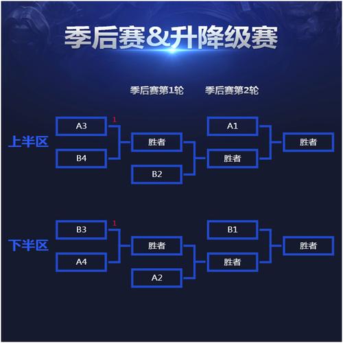 LPL季后赛BO几？赛制详解：BO5淘汰赛制