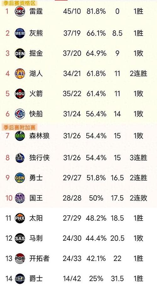 2024湖人夺冠几率是多少？数据告诉你答案
