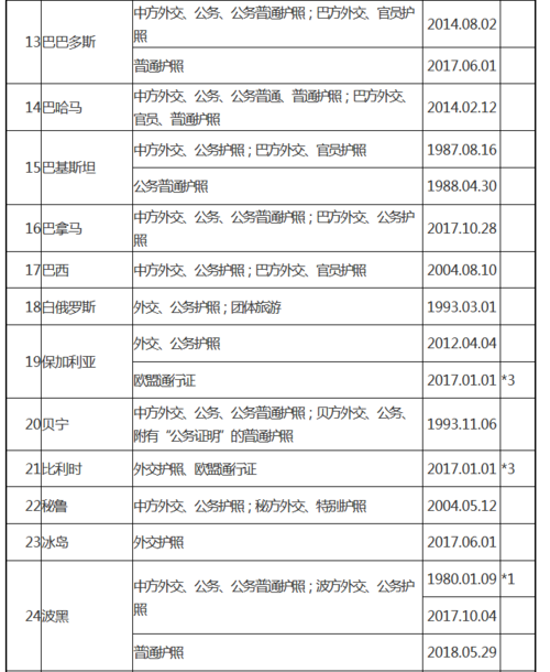 想去卡塔尔旅游？中国出发路线及签证指南