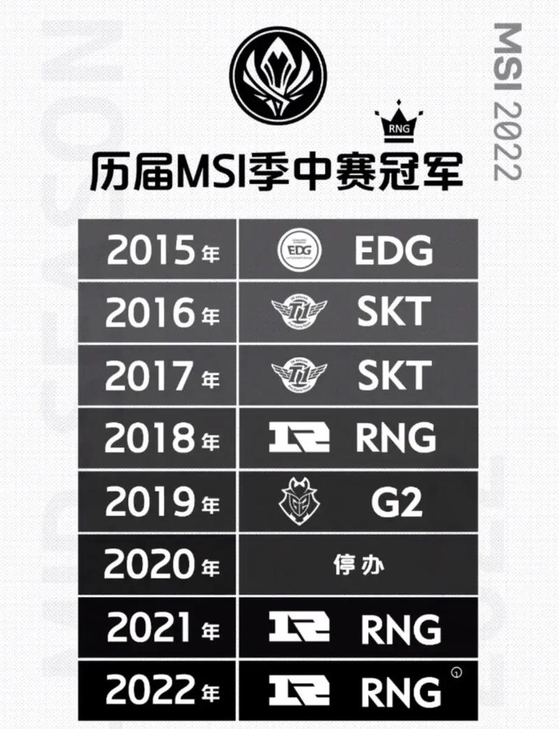 MSI冠军到底能带来什么？不止是荣誉，还有更多惊喜！