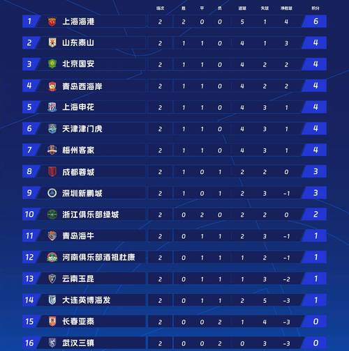 中超联赛积分计算方法：简单易懂的积分规则说明