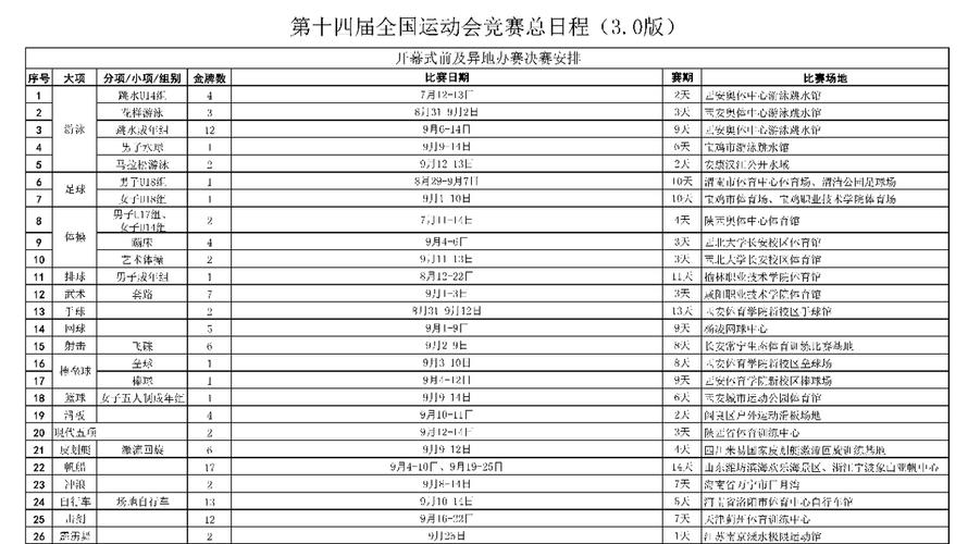 全运会是几年举办一次？揭秘全运会举办周期及下次举办时间