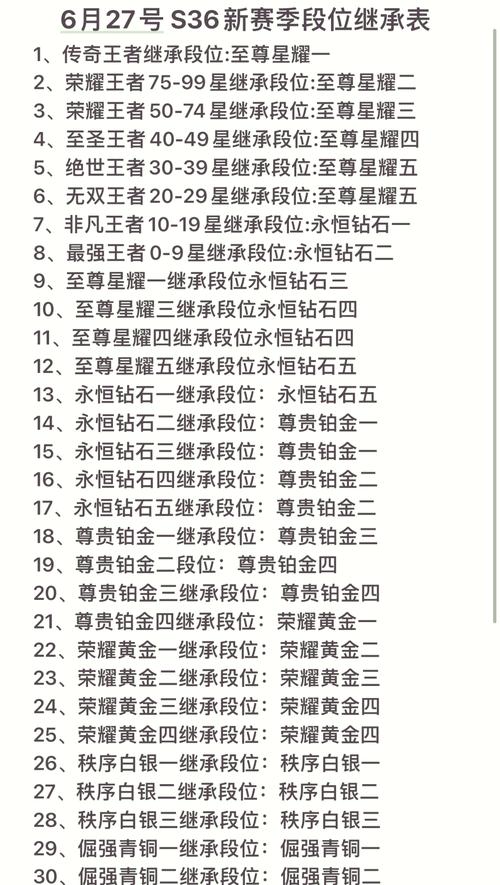 新赛季什么时候开始？各游戏新赛季上线时间汇总