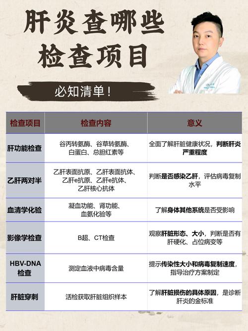 体检肝功能查哪些项目？快速了解肝脏健康状况