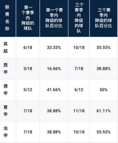 各大联赛赛程大揭秘：五大联赛一共多少轮？
