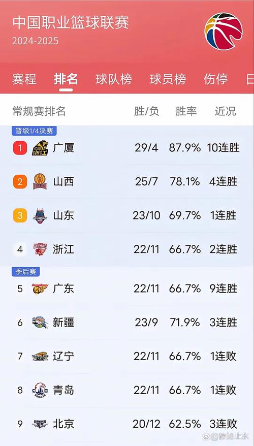 想知道CBA比赛几时开始？这里有你想要的答案！