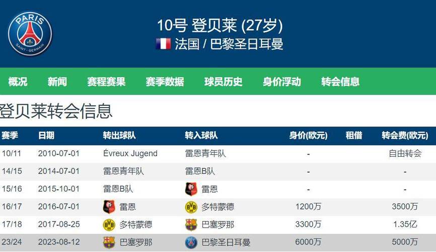 登贝莱身价一亿的秘密：天赋与争议并存