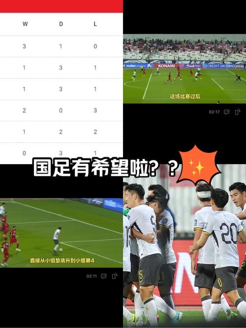 国足出线希望渺茫？理性分析比赛结果及晋级可能性
