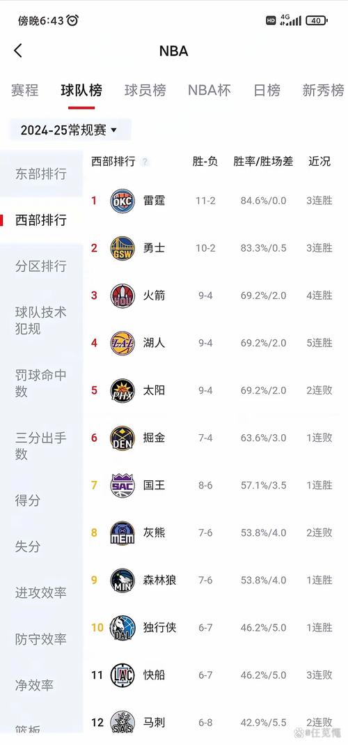 快报！湖人西部排名是多少？冲击季后赛的关键战役