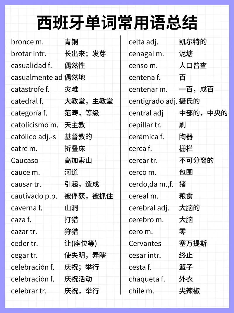 西班牙人英语单词怎么读？教你正确发音