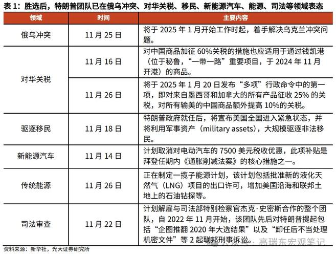 想知道特朗普总统任期？带你回顾其执政的四年时光