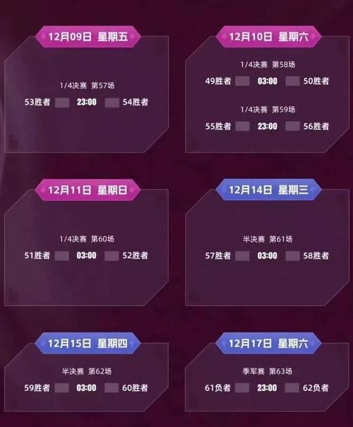 世界杯48队怎么打？全新赛制详解，12小组晋级规则全解读